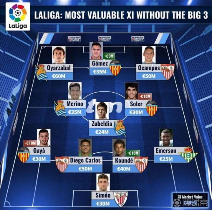 平台-塞维利亚力克那不勒斯，奥亚尔萨瓦尔刷新纪录的简单介绍